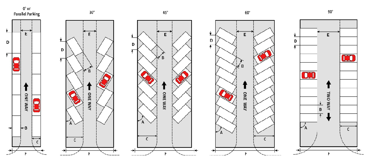 Figure 4-1. Parking Dimensions