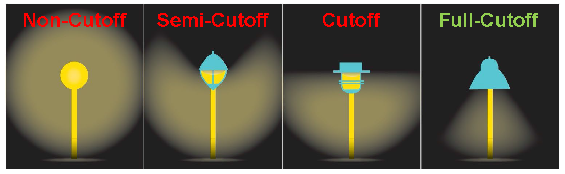 Figure 4-2. Examples of Lighting Fixtures