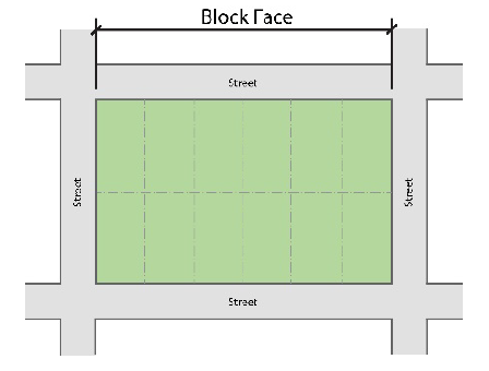 Figure 4-3. Block Face