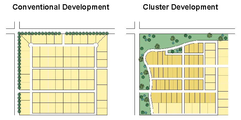 Figure 4-4. Example of Conventional and Cluster Development