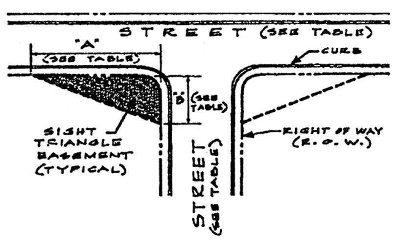 Limitations on access