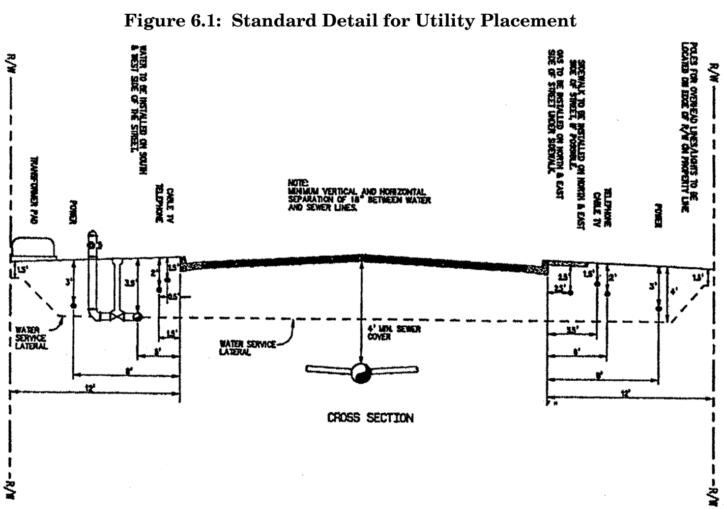 Standard Detail for Utility Placement