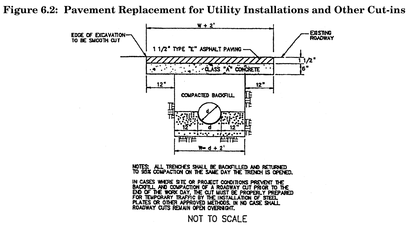 Pavement Replacement for Utility Installations and Other Cut-ins