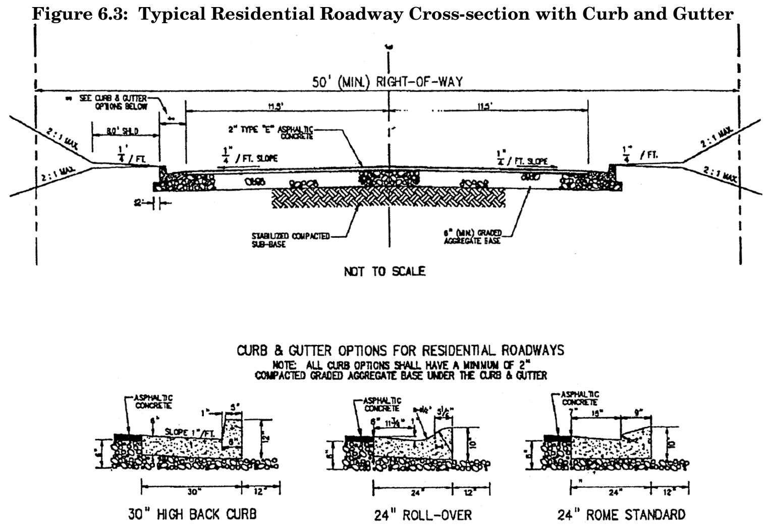 Typical Residential Roadway Cross-section with Curb and Gutter
