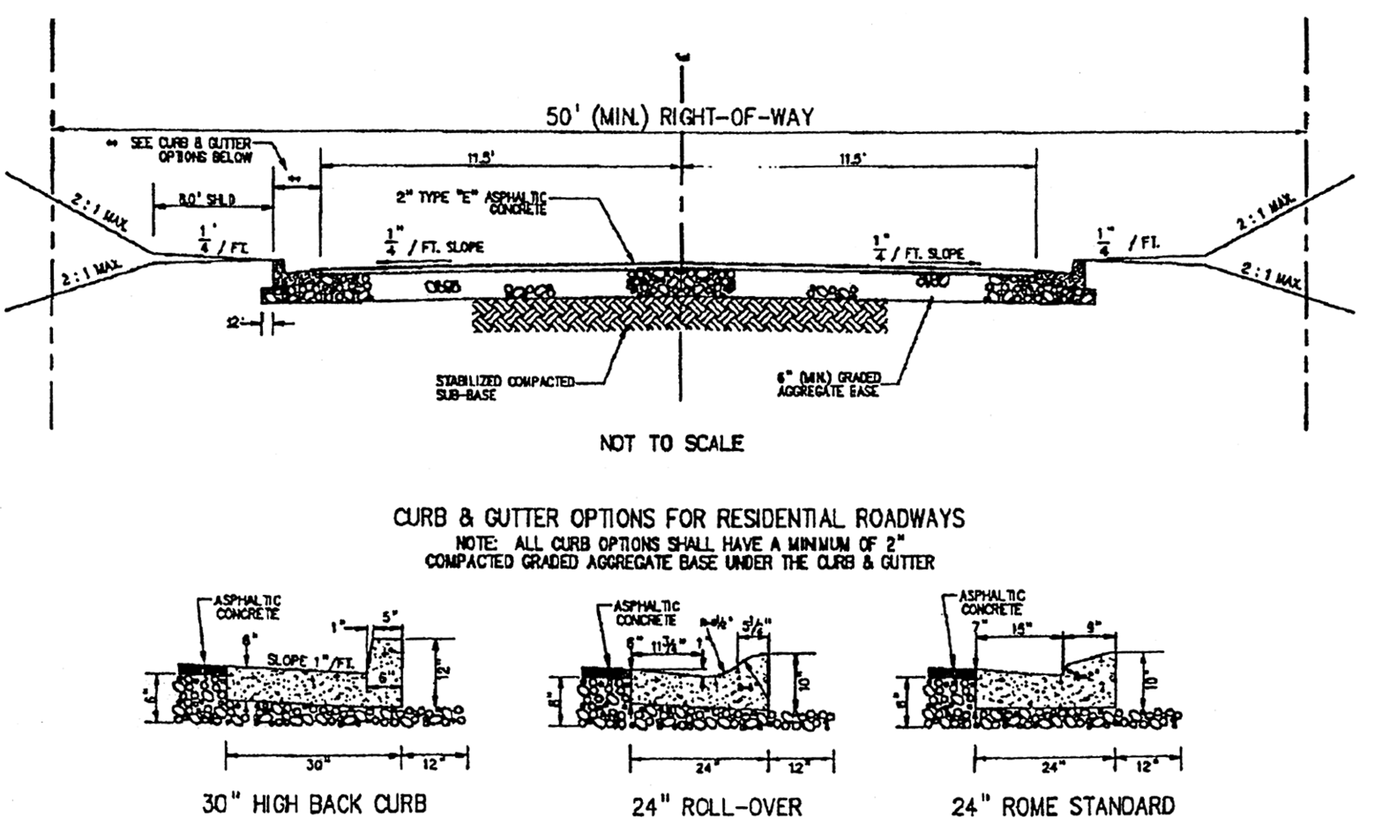 Typical Residential Roadway Cross-section without Curb and Gutter