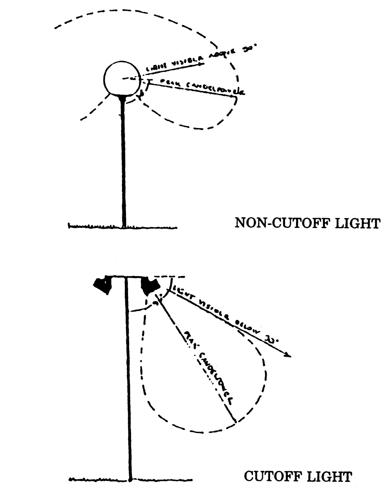 Graphic 6.1