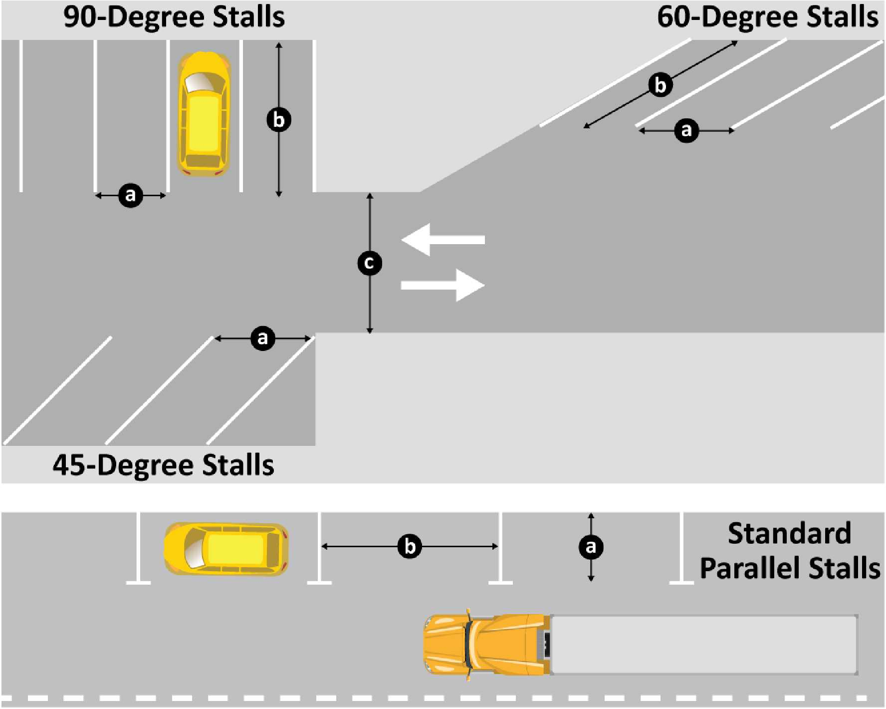 Figure 3-6 Minimum Parking Space and Drive Aisle Dimensions