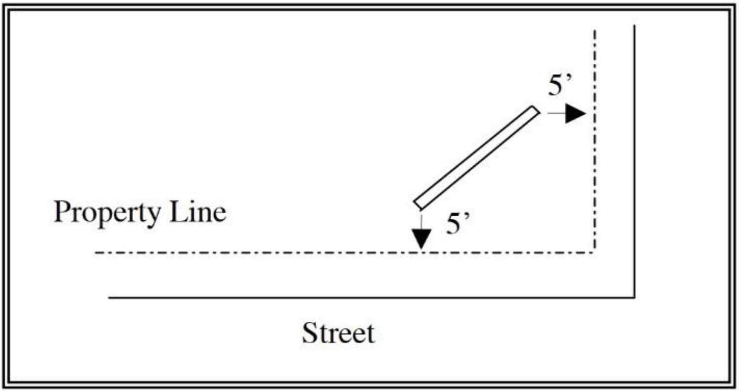 Figure 6-1 On-site Notification Sign on Corner Property
