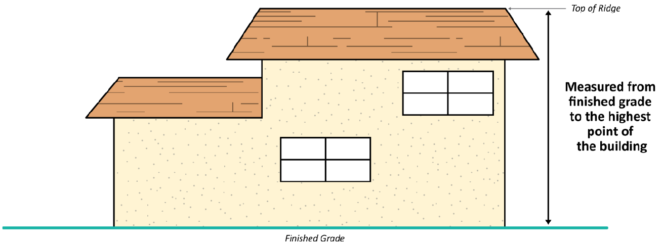 Figure 1-1 Measuring Building Height