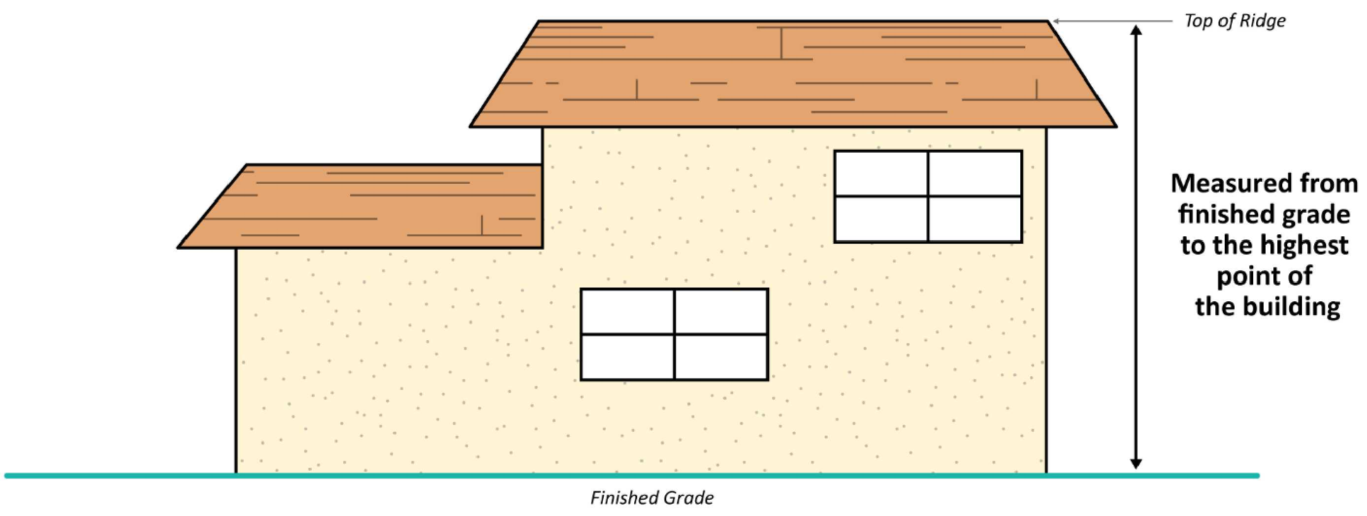 Figure 3-1 Measurement of Building Height