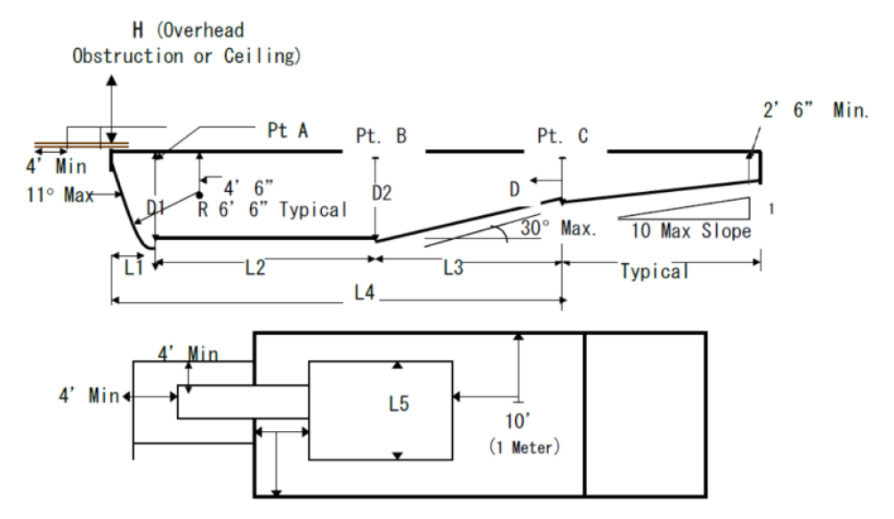 Chapter 10 Building Related Codes Code Of Ordinances San Antonio Tx Municode Library Chapter 10 Building Related Codes Code Of Ordinances San Antonio Tx Municode Library