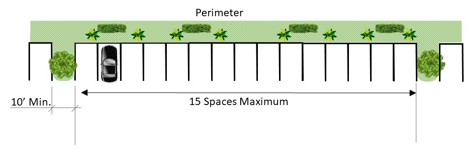 Parking Lot Landscape Islands