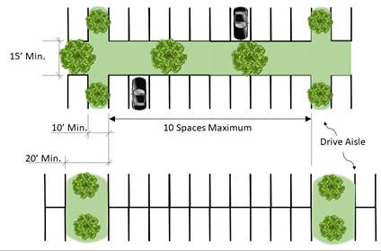 Multitier Parking Layout