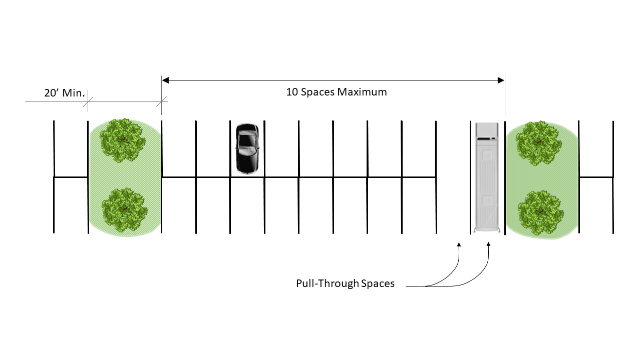 Parking Layout With Pull-Throughs