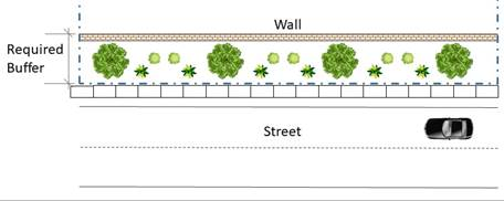 Subdivision Lots Abutting Boundary Line