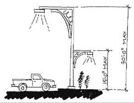 Site Lighting Height