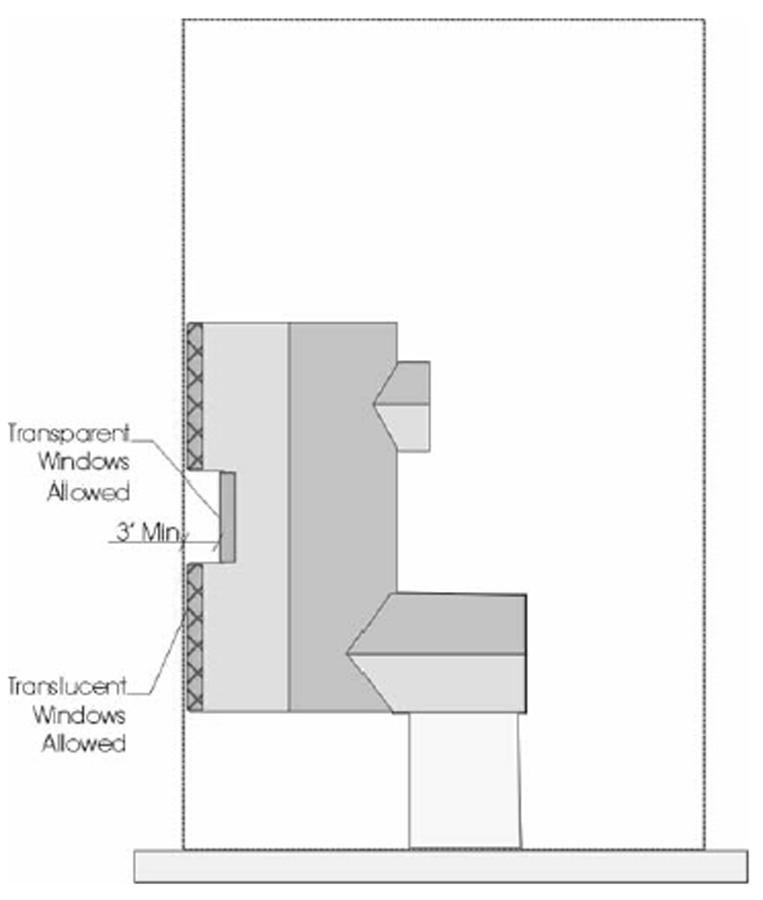 Lot Line House Privacy