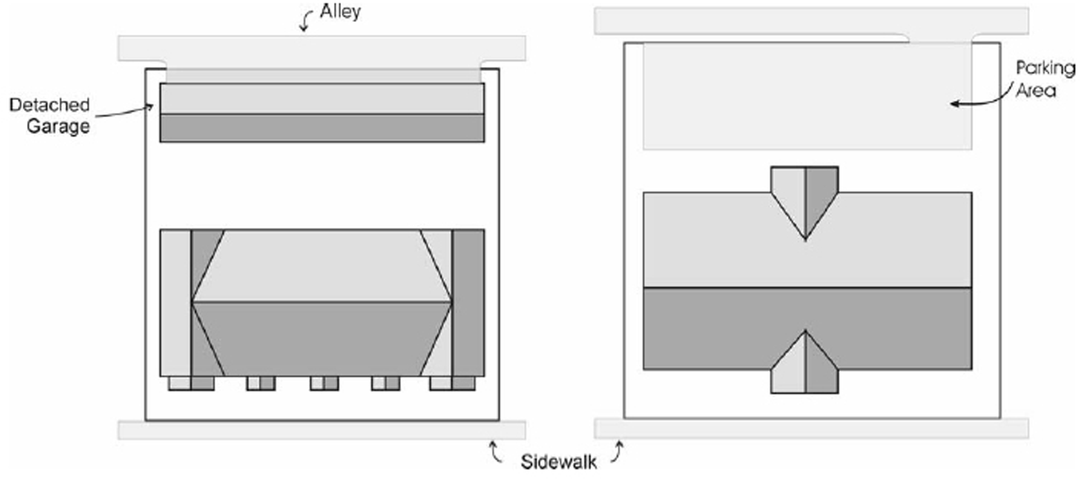 Multifamily