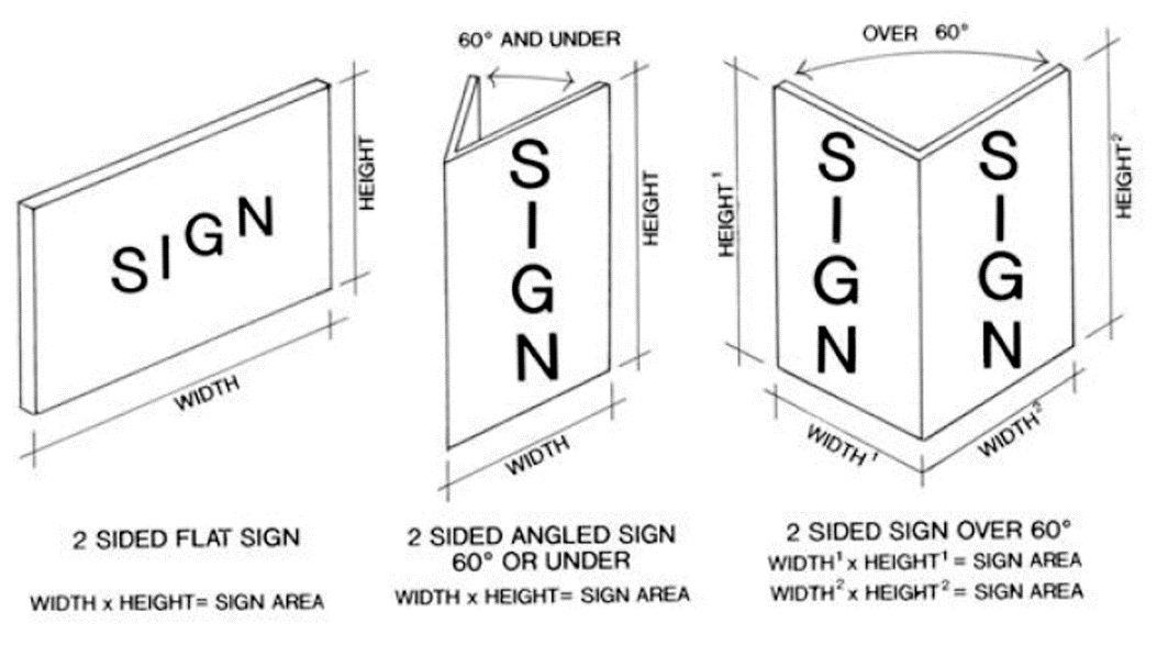 Sign Area with More Than One Face