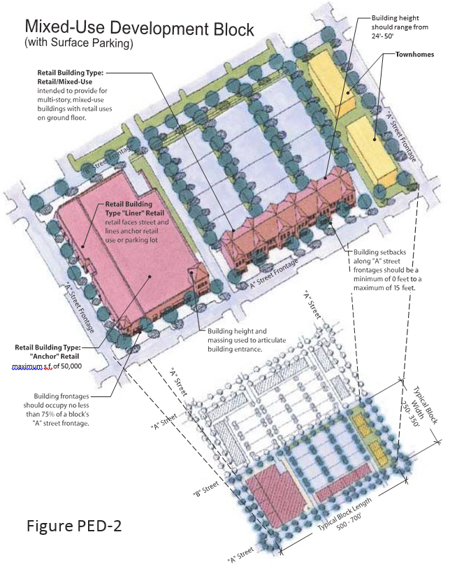 Mixed-Use Development Block with Surface Parking