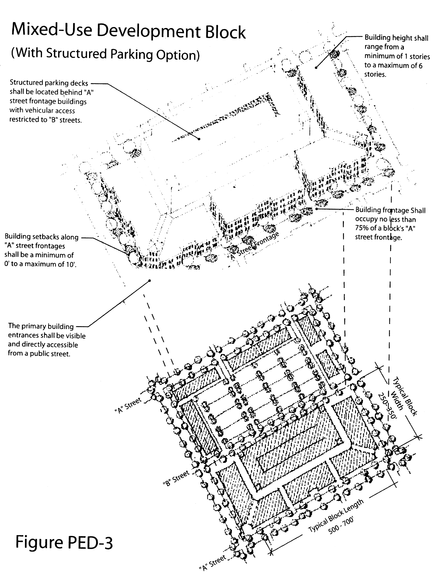 Mixed-Use Development Block with Structured Parking Option