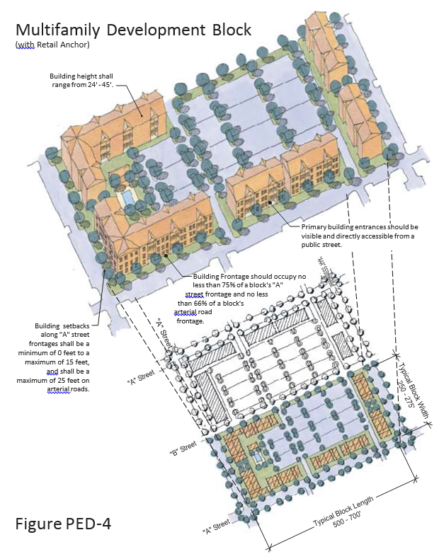 Multifamily Development Block with Retail Anchor
