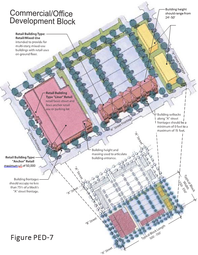 Commercial/Office Development Block