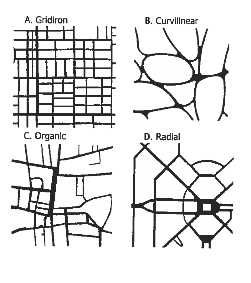 Figure 1: Street Network Design Patterns
