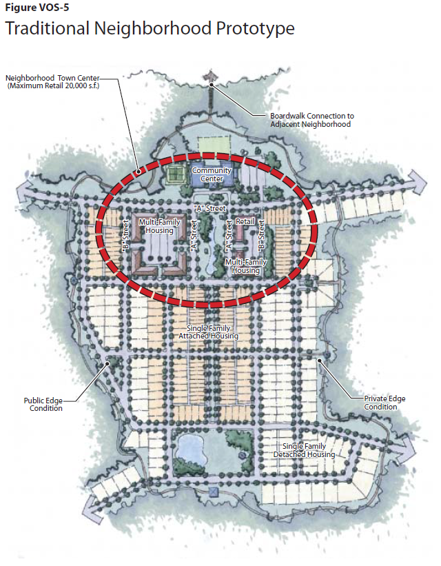 Traditional Neighborhood Prototype