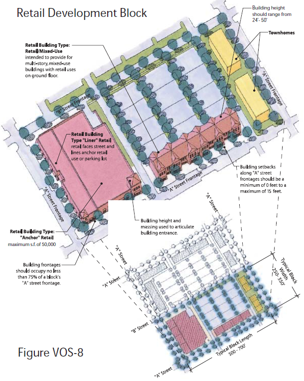 Mixed-Use Commercial