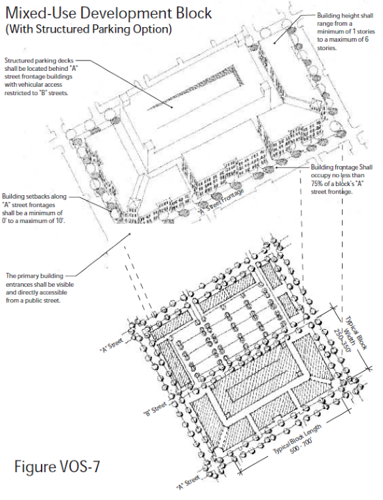 Mixed-Use Development Block with Structured Parking Option