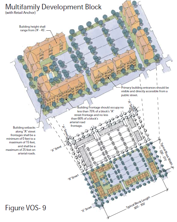 Multifamily Development Block with Retail Anchor
