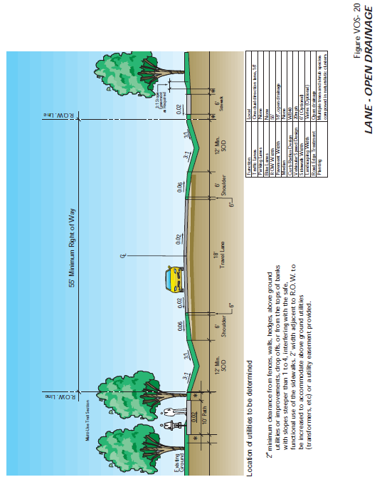 Lane-Open Drainage