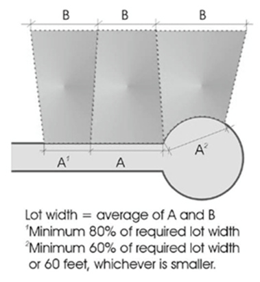 Lot Width