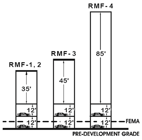 In-Structure Parking
