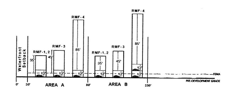 Height Along Intracoastal Waterway