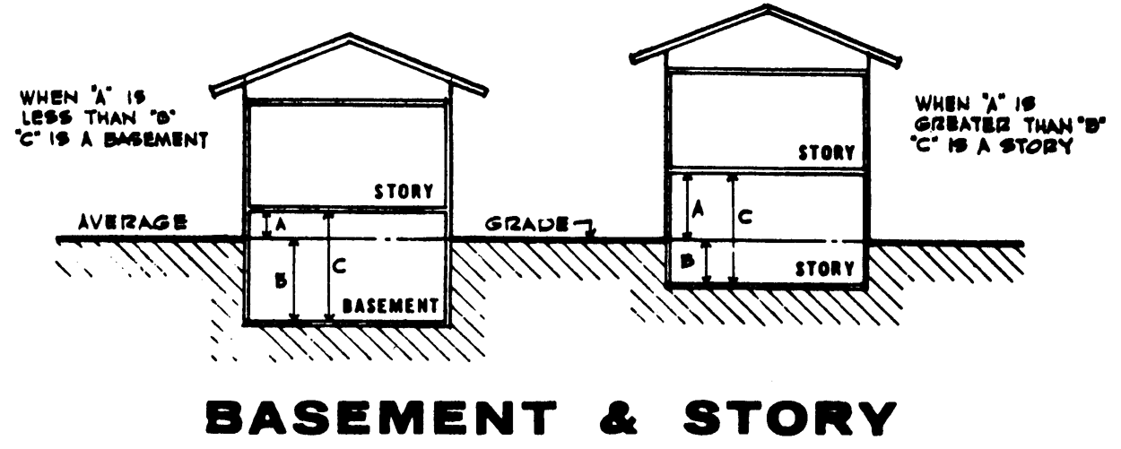 Basement & Story