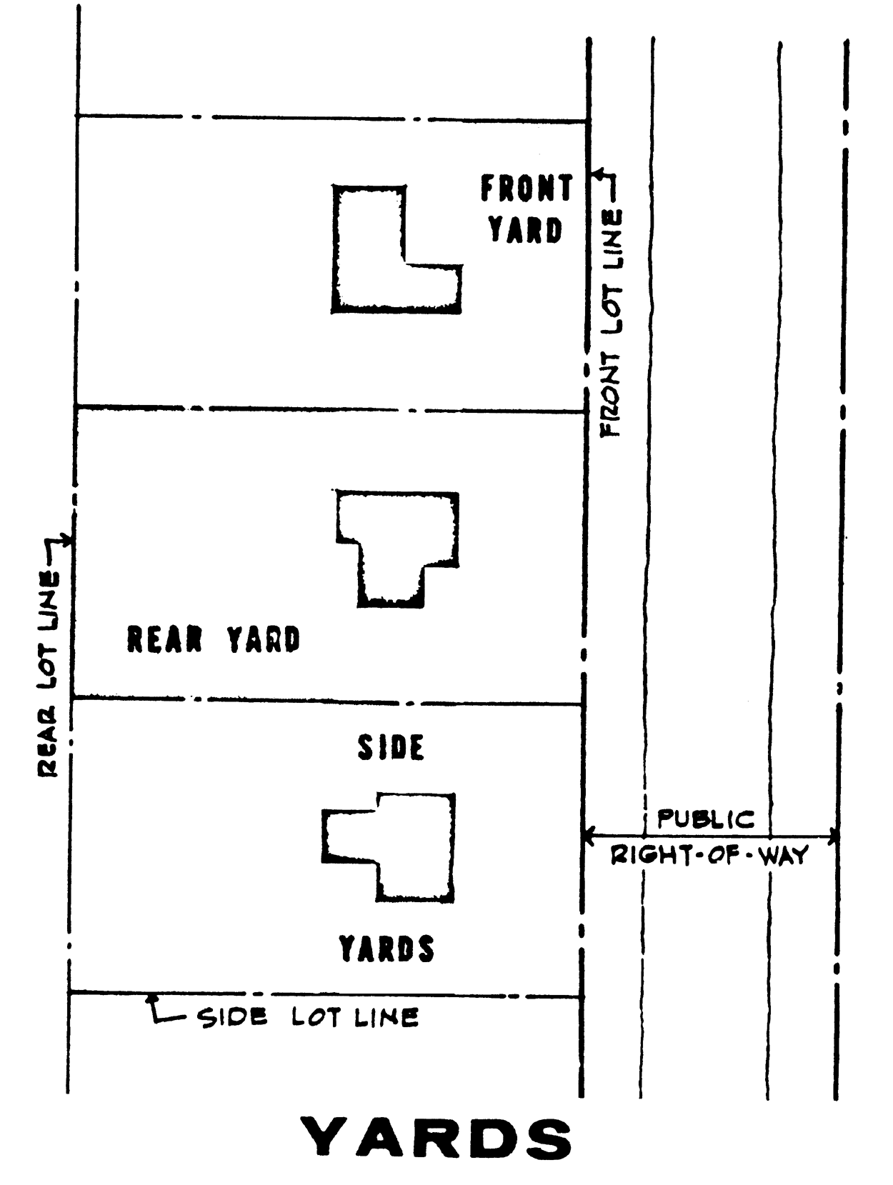 Yards