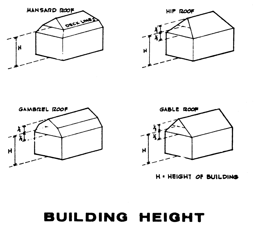 Building Height