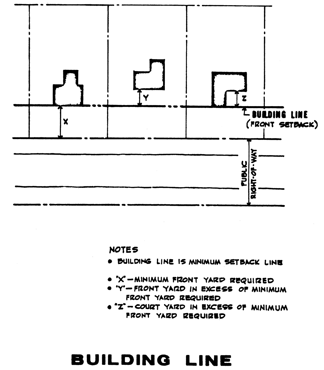 Building Line