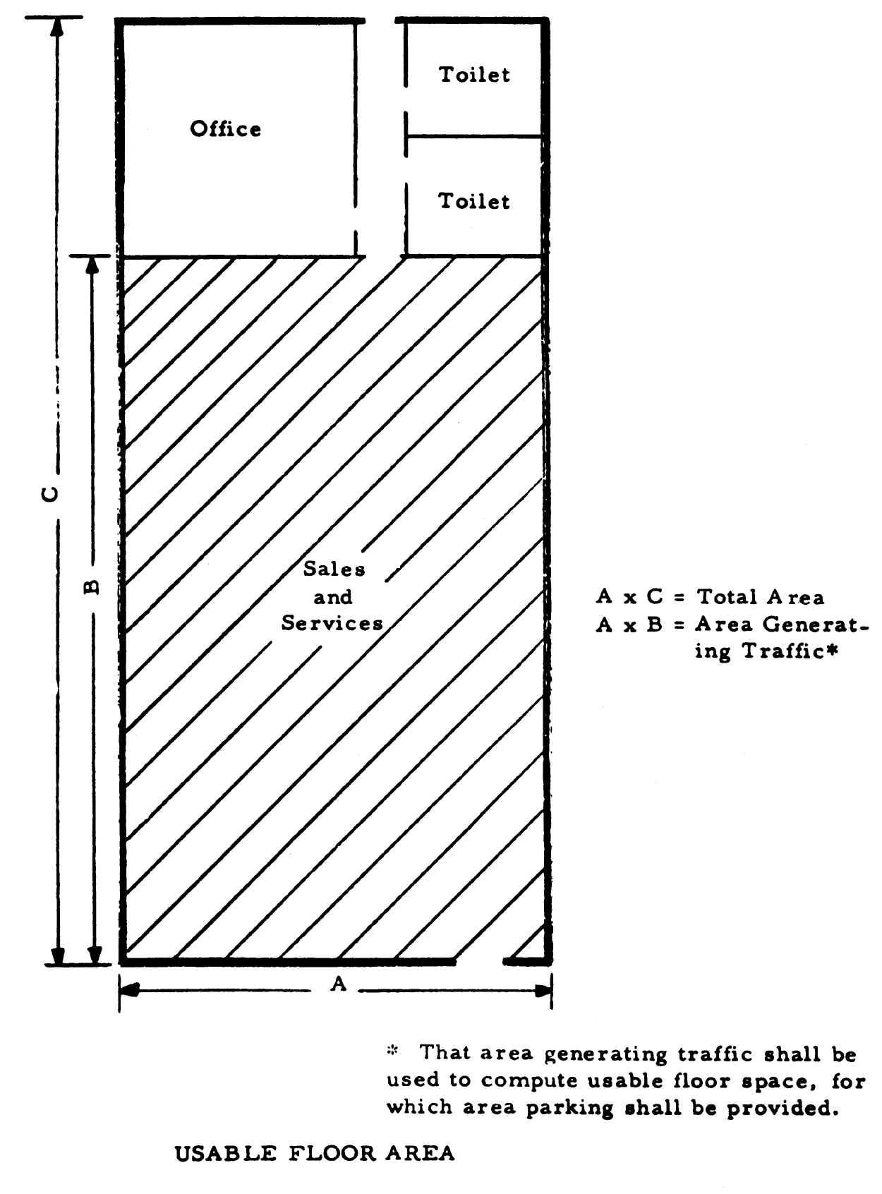 Usable Floor Area