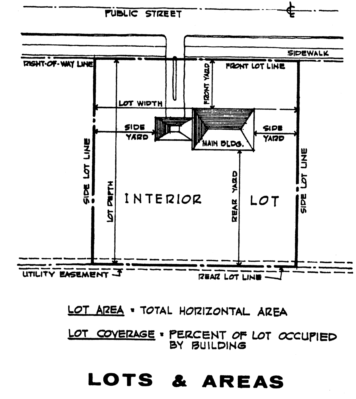 Lots & Areas