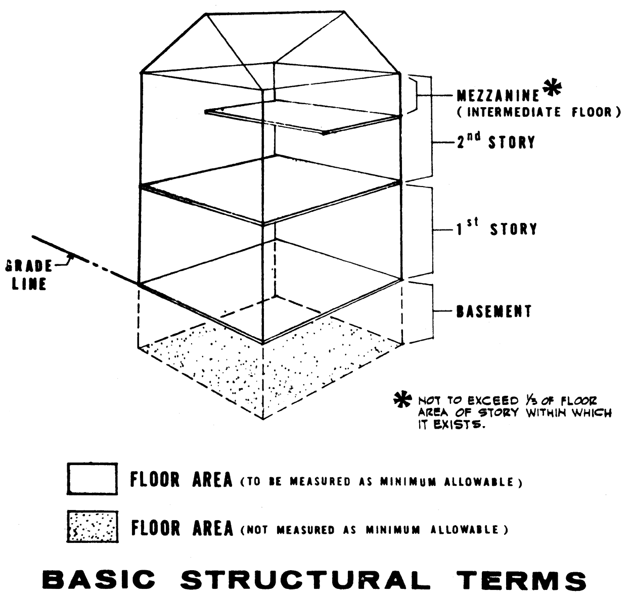Basic Structural Terms