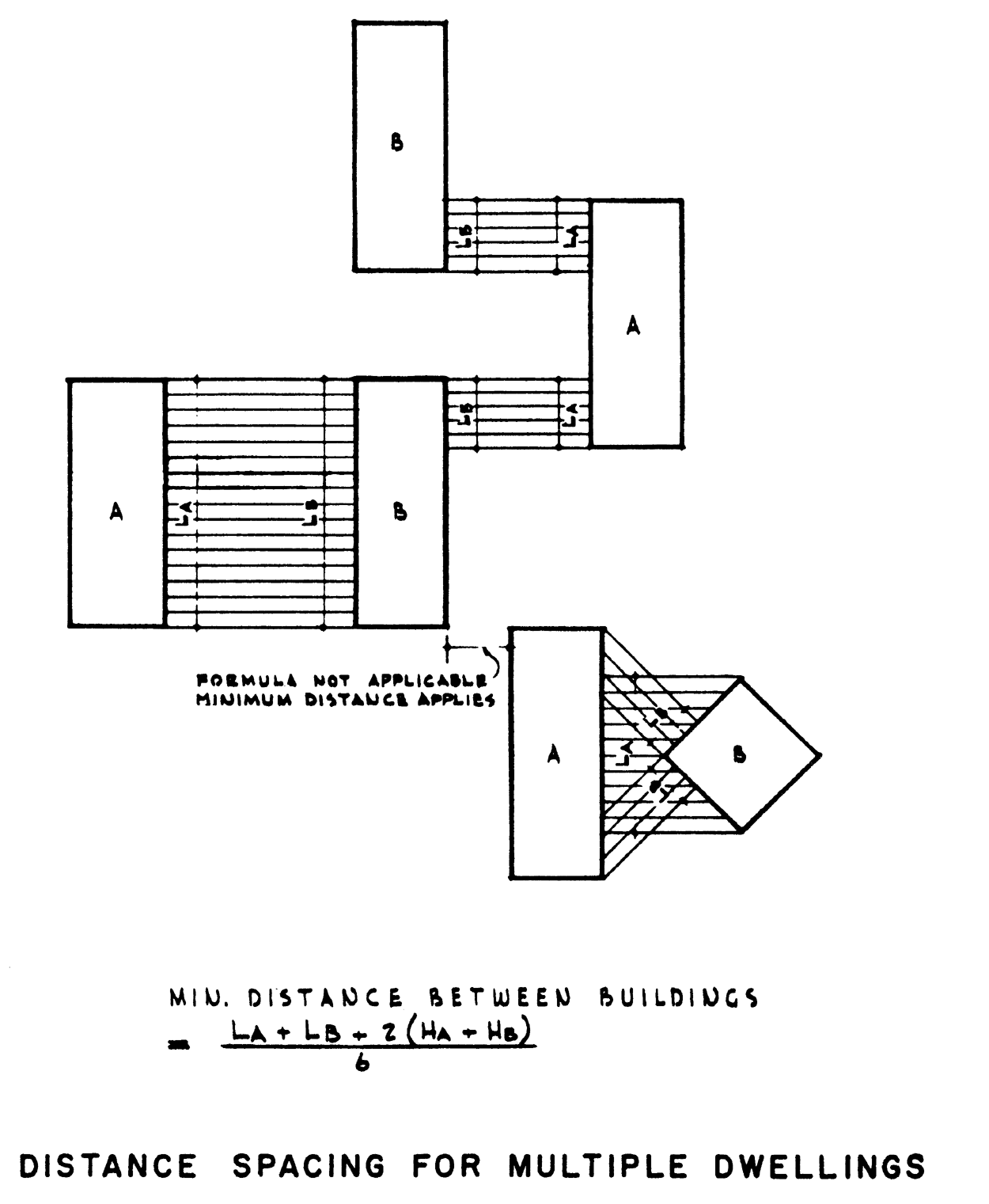Distance Spacing for Multiple Dwellings