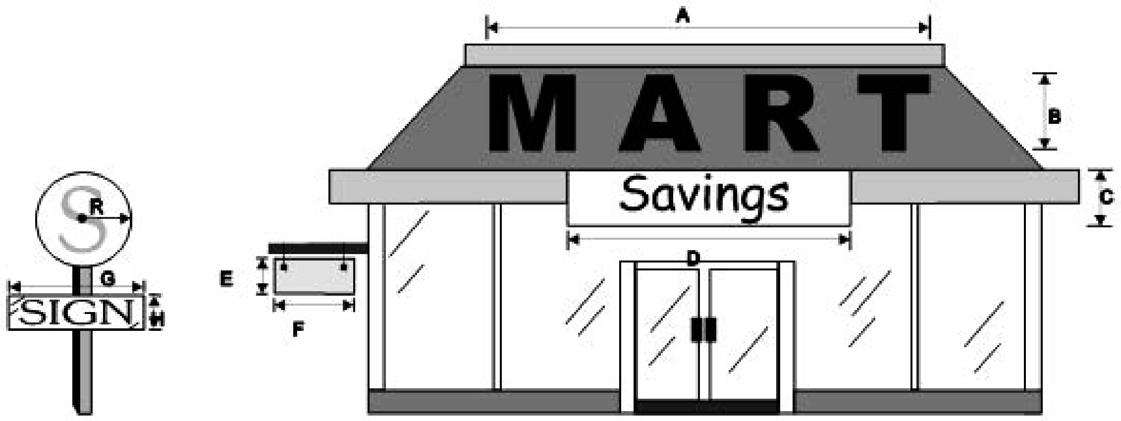 Figure 6-5: Calculating Sign Area