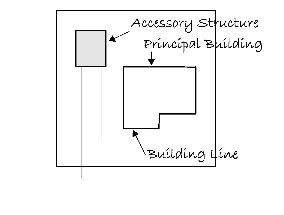 Figure 9-1: Accessory Structure
