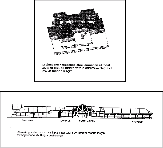 Figure 1. Building Facades