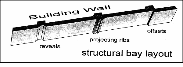 Figure 2. Expression of Architectural or Structural Bay
