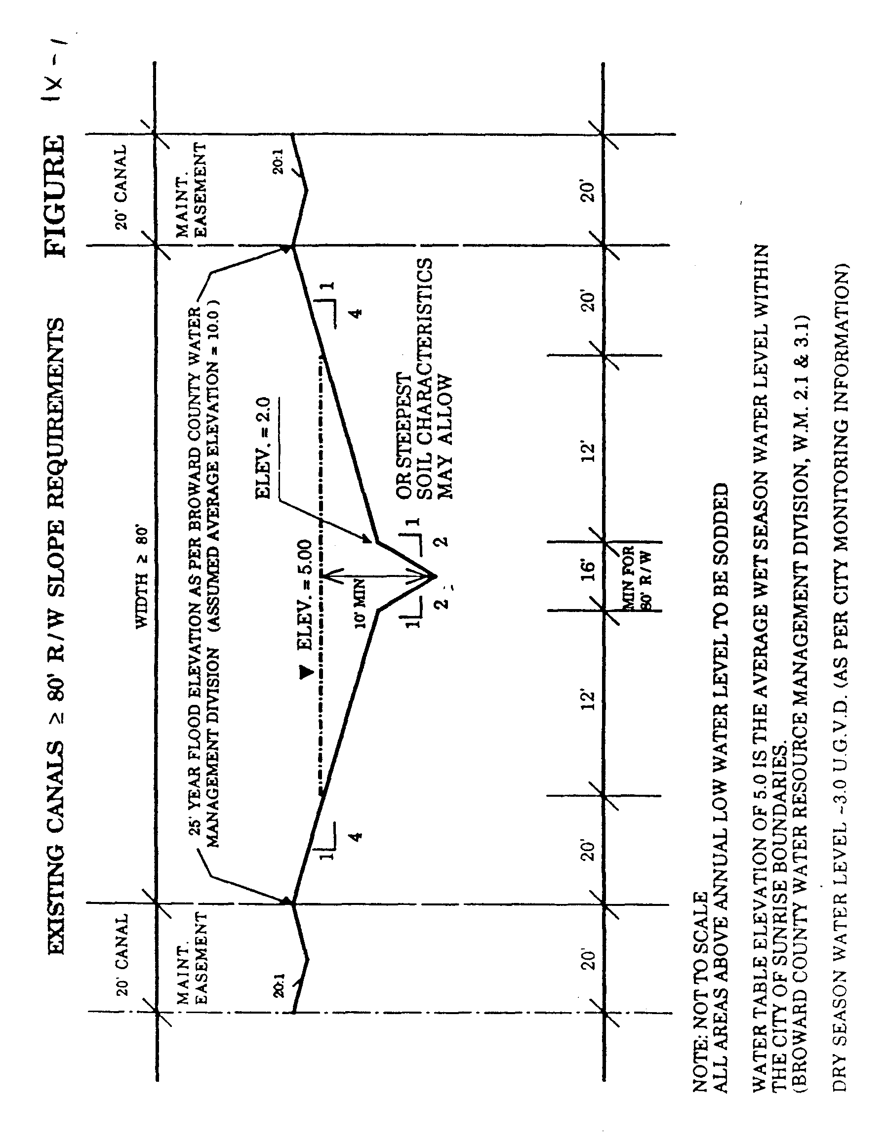 Figure IX-1