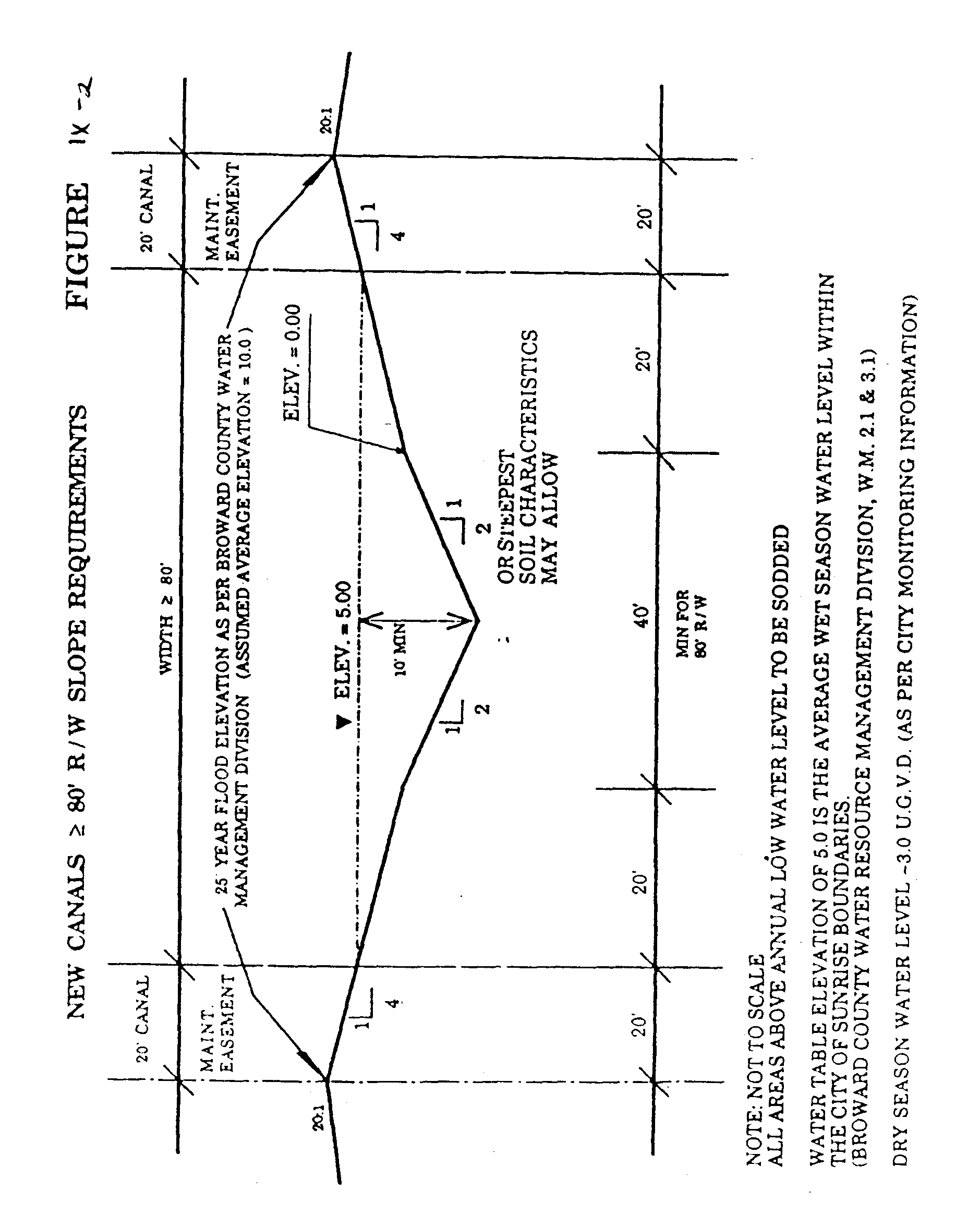 Figure IX-2